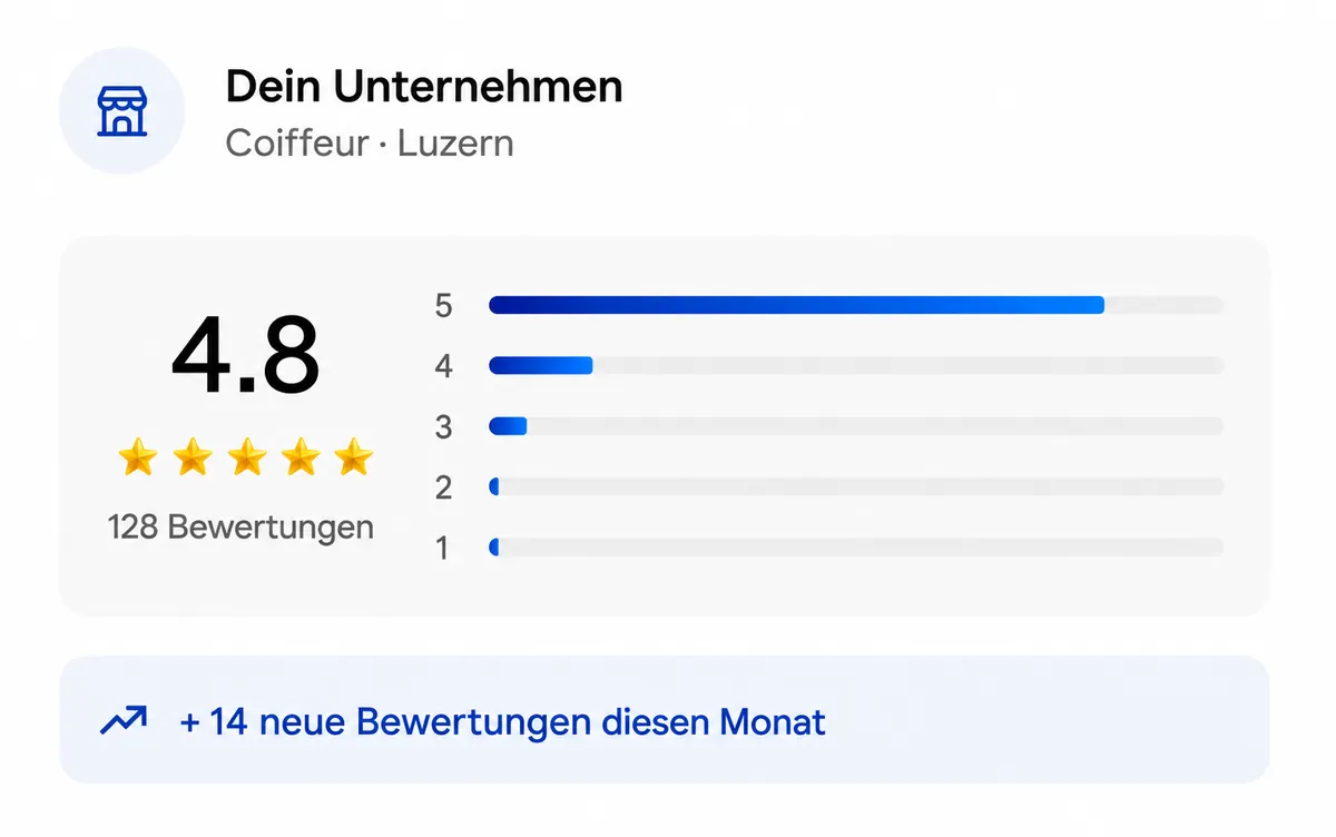 Google-Bewertungen